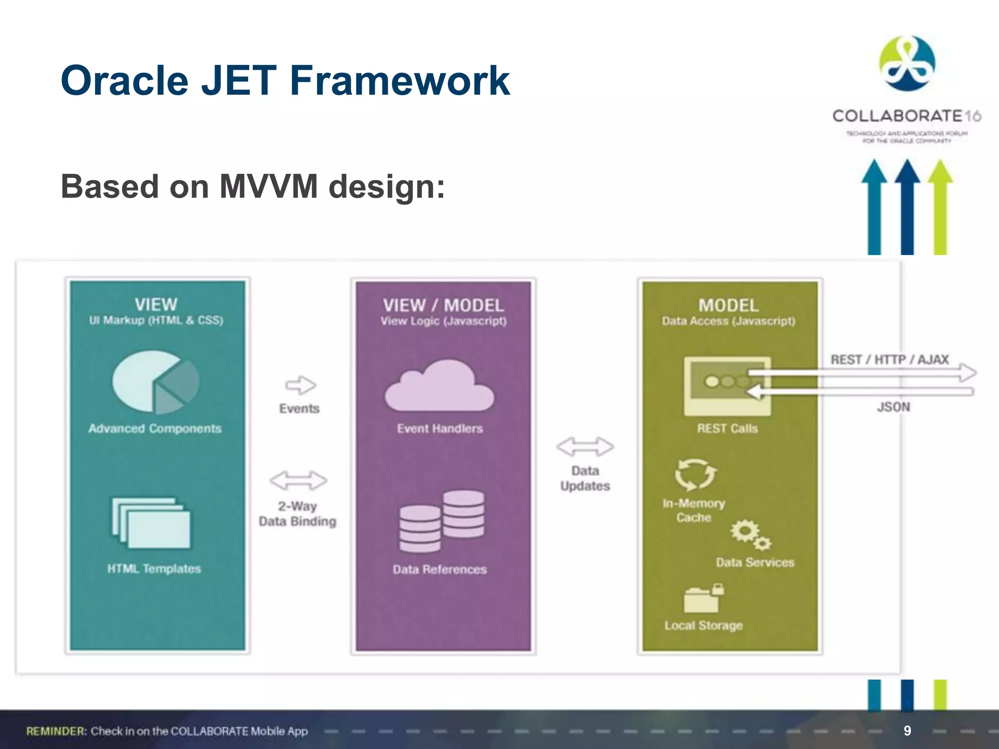 Oracle JET Framework
Based on MVVM design:
9
 