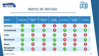Matriz de decisão
11Fonte: Autor
 