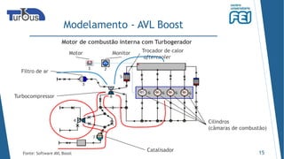 Modelamento - AVL Boost
15Fonte: Software AVL Boost
Motor de combustão interna com Turbogerador
Motor Monitor
Filtro de ar
Turbocompressor
Trocador de calor
aftercooler
Cilindros
(câmaras de combustão)
Catalisador
 