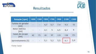 Resultados
Fonte: Autor
16
 