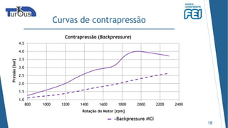 Curvas de contrapressão
18
1.0
1.5
2.0
2.5
3.0
3.5
4.0
4.5
800 1000 1200 1400 1600 1800 2000 2200 2400
Pressão[bar]
Rotação do Motor [rpm]
Contrapressão (Backpressure)
Backpressure MCI +ME Backpressure MCI
 