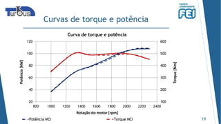 Curvas de torque e potência
19
100
200
300
400
500
600
800 1000 1200 1400 1600 1800 2000 2200 2400
20
40
60
80
100
120
Torque[Nm]
Rotação do motor [rpm]
Potência[kW]
Curva de torque e potência
Potência MCI Potência MCI + ME Torque MCI Torque MCI + ME
 