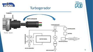 Turbogerador
Fonte: Autor
9
 