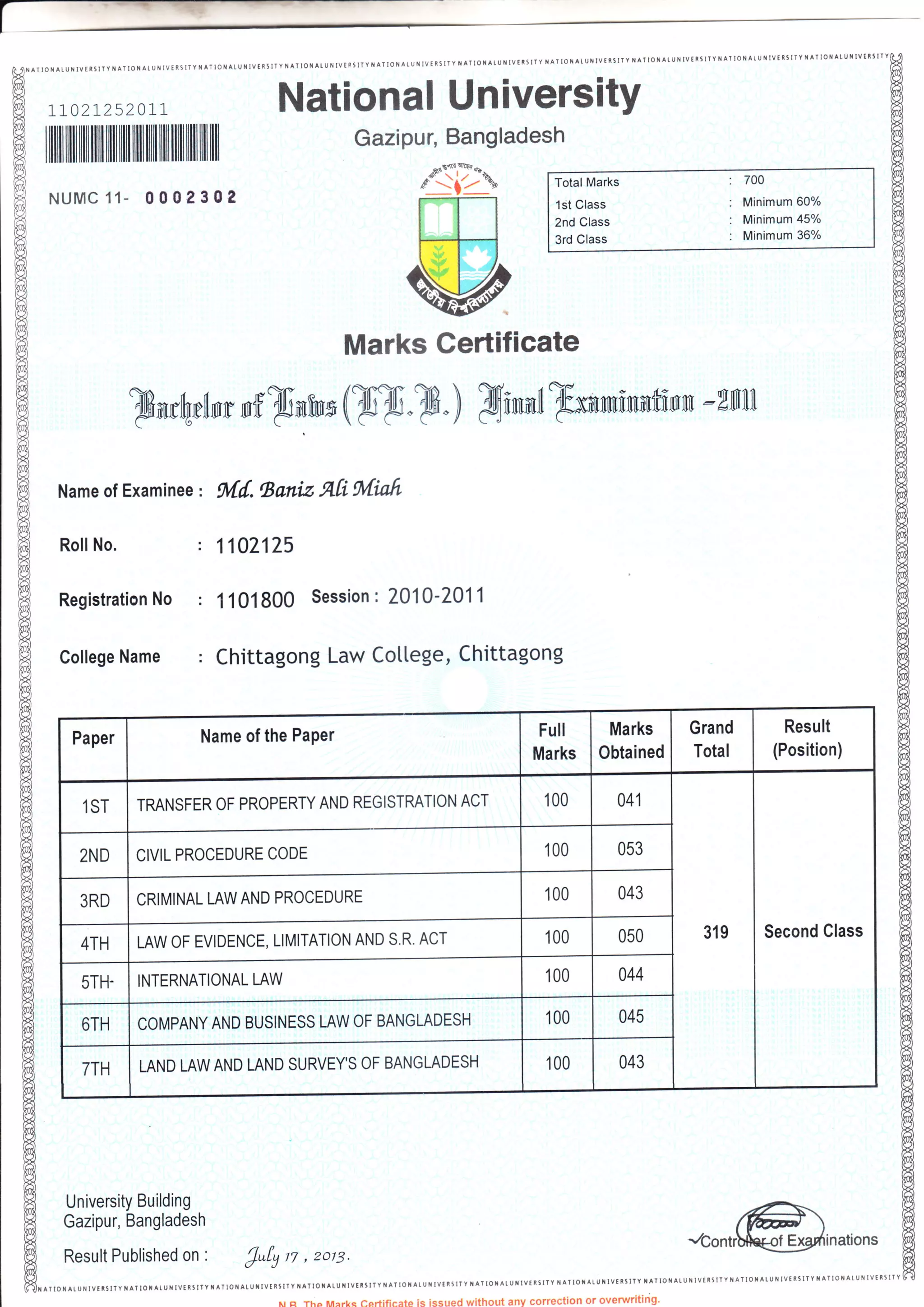 Postgraduate education visual data 7