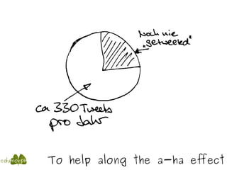 To help along the a-ha effect
 