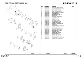 Fe 450 2014 moteur | PPT