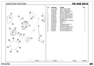 Fe 450 2014 moteur | PPT