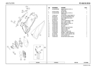 X ON DEMAND* NEW PARTC168130612
CHASSIS # 1155
POS PARTNUMBER PARTNAME PIECE
1* 8130600400028F AIRBOX COVER R/S TE/FE 16
WITH DECAL
1
2 8130610130030 AIR BOX PART 1
3* 8130600300028F AIRBOX COVER L/S TE/FE 16
WITH DECAL
1
4 77308013010 COLLAR BUSH. F.REAR FENDER 07 1
5 0025060206 HH COLLAR SCREW M6X20 TX30 1
6 47106003160 QUICK CONNECTOR CLUTCH 2
7 81306001010 FIXING CAP 1
8 0017060255 EJOT PT SCREW K60X25-Z SW6 1
9 78006027000 HOSE CLAMP 45-65MM 1
10 81306026000 INDUCTION BOOT 450/501 14 1
11 77206016000 FILTER CARRIER 11 1
12 77206015000 AIR FILTER 1
13 78106014000 THROTTLE VALVE CAP FILTER 1
14 78106012000 THROTTLE VALVE CAP 1
15 78106012050 THROTTLE VALVE 1
16 77306010000 FENDER FOR FILTER BOX 1
17 77304066050 BUSHING F. CHAIN SLIDING PR.07 2
18 0017060206 SCREW F. PLASTIC K60X20AL SW6 2
19 81306017000 FILTER SUPPORT CPL. 1
99 77306010010 SPLASH PROTECTOR KIT SX/EXC x
148130610
FFEE 445500 EEUU 22001166AIR FILTER
 