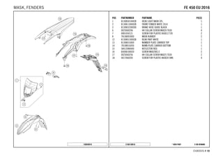 X ON DEMAND* NEW PARTC168130810
CHASSIS # 1188
POS PARTNUMBER PARTNAME PIECE
1 8130850104428 HEAD LIGHT MASK CPL. 1
2 8130811000028 FRONT FENDER WHITE 2014 1
3 8130852200030 BRAKE HOSE GUIDE BLACK 1
6 0025060206 HH COLLAR SCREW M6X20 TX30 4
7 0081050121 SCREW FOR PLASTIC K50X12 T20 2
8 78108003000 MASK RUBBER 2
12 8130801300028 REAR PART WHITE 1
13 81308015000 NUMBER PLATE CARRIER TOP 1
14 78108016050 NUMB.PLATE CARRIER BOTTOM 1
15 58412080000 REFLECTOR RED 1
16 83008100020 SCREW M6X20X5,5 2
17 0025060256 HH COLLAR SCREW M6X25 TX30 2
18 0017060205 SCREW FOR PLASTIC K60X20 SW6 4
158030810
FFEE 445500 EEUU 22001166MASK, FENDERS
 
