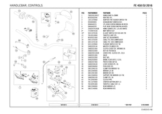 X ON DEMAND* NEW PARTC168130213
CHASSIS # 66
POS PARTNUMBER PARTNAME PIECE
1 7800200100017 HANDLEBAR D=28MM 1
2 80302602044 BAR PAD CPL. 1
3 13011070060 ADAPTER FOR FLASHER SWITCH '98 1
4 0934040003 HEXAGON NUT DIN0934-M 4 2
5 0084040223 CYL.HEAD SCREW DIN0084-M 4X22A 2
6 0985040203 FLAT HEAD SCREW DIN7985-M 4X20 2
7* 2500207910028 HAND GUARDS CPL. L/S+R/S WHITE 1
8* 77239974100 MAP SWITCH SET 1
10* 50311070100 H.LIGHT SWITCH CEV EGS AUS.'98 1
13 78102010000 THROTTLE GRIP CPL. 1
17 80302021000 GRIP SET BLACK/WHITE 1
18 44011076200 CABLE TIE 200/3,6MM BLACK x
18 44011076140 CABLE TIE 140/2,5MM BLACK x
29 50311029000 FLASHER SWITCH CEV '98 1
30 54802030144 MASTER CYLINDER CPL. 1
31 54802031000 CLUTCH LEVER CPL. BREMBO 06 1
32 54802032000 REP. KIT PISTON 06 1
33 5480200310030 COVER HYD. CLUTCH CPL. 2014 1
34 54802051000 VALVE 1
35 54802052000 BOLT KPL. 1
36 00062030000 BRAKE FLUID DOT5.1 0,25L 1
37 54802037000 PROTECTION CAP 06 1
38 54802038100 LEVER SCREW CPL. 06 1
39 54802046000 PUSH ROD CPL. 1
40 58012040150 CLAMP FOR MIRROR '94 2
43 58412040000 MIRROR L/S 98 x
43 58412041000 MIRROR R/S 98 x
44 58412040050 SUPPORT FOR MIRROR LC4 '98 x
46 54802005100 CLAMP CPL. 06 1
63 78132063000 CLUTCH PIPE 1
69 78111074000 STARTER BUTTON GREY 13 1
92 78102091000 THROTTLE CABLE 4ST. 13 1
94 58012040000 REAR MIRROR L/S 1
94 58012140000 REAR MIRROR R/S 1
168130212
FFEE 445500 EEUU 22001166HANDLEBAR, CONTROLS
 