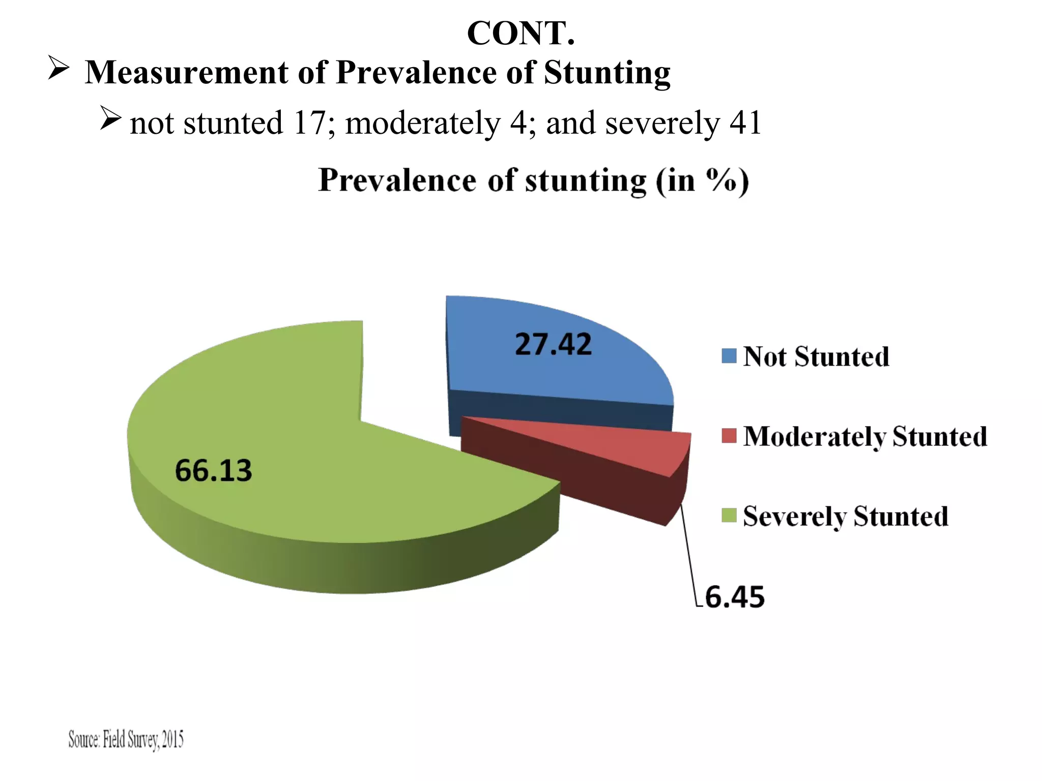 CONT.
 Measurement of Prevalence of Stunting
not stunted 17; moderately 4; and severely 41
 