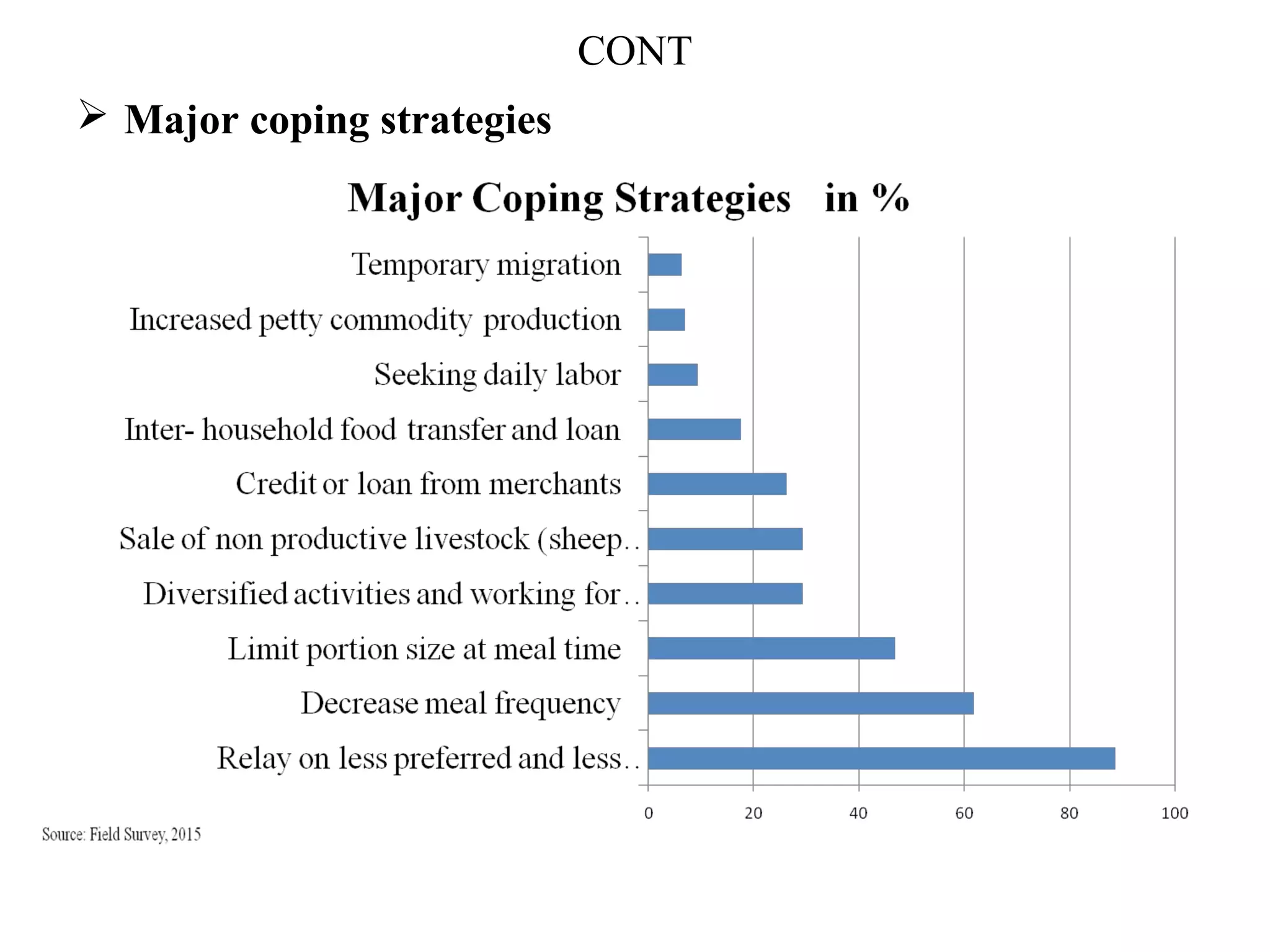 CONT
 Major coping strategies
 