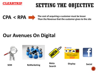 CPA < RPA The cost of acquiring a customer must be lesser
Than the Revenue that the customer gives to the site
SEM ReMarketing
Meta
Search
Display Social
Our Avenues On Digital
CLEARTRIP
 