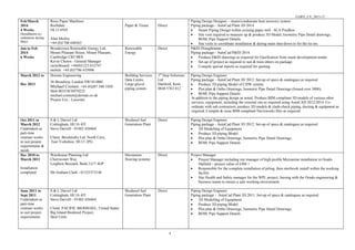 GARY_CV_2015-15
4
Feb/March
2014
4 Weeks
(Installation co-
ordination during
May)
Reiss Paper Machines
Rochdale
OL12 6ND
Alan Morley
+44 (0)1706 640565
Paper & Tissue Direct
Piping Design Designer – steam/condensate heat recovery system
Piping package - AutoCad Plant 3D 2014
• Steam Piping Design within existing paper mill - SCA Prudhoe
• Site visit required to measure up & produce 3D Model, Isometric Pipe Detail drawings,
BOM, Pipe Support Details.
• Site visits to coordinate installation & during main shut-down to for the tie-ins
Jan to Feb
2014
6 Weeks
Broadcrown Renewable Energy Ltd,
Mount Pleasant House, Mount Pleasant,
Cambridge CB3 0RN
Kevin Chown - General Manager
switchboard: +44(0)1223 652747
mobile: +44 (0)7786 635096
Renewable
Energy
Direct P&ID Draughtsman
Piping package - AutoCad P&ID 2014.
• Produce P&ID drawings as required for Gasification from waste development tender.
• Set-up of project as required to suit & train others on package.
• Compile special reports as required for quoting
March 2012 to
Dec 2013
Dornan Engineering
36 Broadway London SW1H 0BH
Michael Cremen: +44 (0)207 340 1030
Mob 00353876970225
michael.cremen@dornan.co.uk
Project Fox - Leicester
Building Services
Data Centre.
Large glycol
piping system
1st
Step Solutions
Ltd
Dartford, Kent
0844 5763 812
Piping Design Engineer
Piping package - AutoCad Plant 3D 2012. Set-up of specs & catalogues as required
• Produce 3D piping Model of CHW system.
• Plot plan & Ortho Drawings, Isometric Pipe Detail Drawings (Issued over 3000),
• BOM, Pipe Support Details
In addition to the piping design as noted: Produce BIM compliant 3D models of various other
services, equipment, including the external site as required using AutoCAD 2012/2014. Co-
ordinate with sub contractors, produce 3D models & clash-check piping, ducting & equipment as
required. Compile & issue BIM compliant Navisworks files as required.
Oct 2011 to
March 2012
Undertaken as
part-time
contract works
to suit project
requirements &
needs
S & L Darvel Ltd
Cottingham, HU16 4JT
Steve Darvell - 01482 426464
Client: Brocklesby Ltd, North Cave,
East Yorkshire, HU15 2PG
Biodiesel fuel
Generation Plant
Direct Piping Design Engineer
Piping package - AutoCad Plant 3D 2012. Set-up of specs & catalogues as required
• 3D Modelling of Equipment
• Produce 3D piping Model.
• Plot plan & Ortho Drawings, Isometric Pipe Detail Drawings,
• BOM, Pipe Support Details
Dec 2010 to
March 2012
Installation
completed
Warehouse Planning Ltd
Cherrycourt Way
Leighton Buzzard, Beds, LU7 4GP
Mr Graham Clark - 01525373140
Mezzanine
flooring systems
Direct Project Manager
• Project Manager including site manager of high profile Mezzanine installation in Ocado
Hatfield – project value of £4M.+
• Responsible for the complete installation of piling, then steelwork install within the working
facility
• Site Health and Safety manager for the WPL project, liaising with the Ocado engineering &
business teams to ensure a safe working environment
June 2011 to
Sept 2011
Undertaken as
part-time
contract works
to suit project
requirements
S & L Darvel Ltd
Cottingham, HU16 4JT
Steve Darvell - 01482 426464
Client: PACIFIC BIODIESEL, United States
Big Island Biodiesel Project,
Skid Units
Biodiesel fuel
Generation Plant
Direct Piping Design Engineer
Piping package - AutoCad Plant 3D 2011. Set-up of specs & catalogues as required
• 3D Modelling of Equipment
• Produce 3D piping Model.
• Plot plan & Ortho Drawings, Isometric Pipe Detail Drawings,
• BOM, Pipe Support Details
 