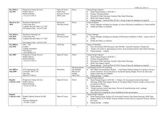 GARY_CV_2015-15
5
Dec 2010 to
Jan 2011
Progressive Energy Services
Puebla, Mexico
Robert Williams
+52 222 413 69 14
Paper & Tissue
Steam Heat
Recovery Project
HRSG units
Direct Piping Design Engineer
• Steam Piping Design to ANSI B31.1
• Produce 3D piping Model.
• Plot plan & Ortho Drawings, Isometric Pipe Detail Drawings,
• BOM, Pipe Support Details
• Piping package - AutoCad Plant 3D 2011. Set-up of specs & catalogues as required
March to Nov
2010
Warehouse Planning Ltd
Cherrycourt Way
Leighton Buzzard, Beds, LU7 4GP
Mr Graham Clark – 01525373140
Mezzanine
flooring systems
Direct Project Engineer
• Project Manager including site manager of various Mezzanine installations in Ocado hatfield
• Health and Safety co-ordinator
Jan 2010 to
Feb 2010
(8 weeks)
Warehouse Planning Ltd
Cherrycourt Way
Leighton Buzzard, Beds, LU7 4GP
Mr Graham Clark - 01525373140
Mezzanine
flooring systems
Direct Project Manager
• Project Manager including site manager of Mezzanine installation in Stoke – project value of
£0.6M.
• Health and Safety co-ordinator
Oct 2009 to
Jan 2010
AEC – UK
London
Cadpipe Distributor
Peter Moyes
+44 01883621170
Oil & Gas Direct Piping 3D Modeller
• New Oil terminal ADCOP project (Abu DHABI) –Eng Sub Contractor Penspen Int
• Produce 3D model of plant piping & extract all associated Isometric Pipe Detail Drawings,
• Piping package - Cadpipe
Dec 2009 Progressive Energy Services
Puebla, Mexico
Robert Williams
+52 222 413 69 14
Paper & Tissue Direct Piping Design Engineer
• Steam Piping Design to ANSI B31.1
• Produce 3D piping Model.
• Plot plan & Ortho Drawings, Isometric Pipe Detail Drawings,
• BOM, Pipe Support Details
• Piping package - AutoCad Plant 3D 2010. Set-up of specs & catalogues as required
Jan 2009 to
Sept 2009
SLP Engineering LTD
Lowestoft, NR32 1XF
Gary Parr
Mob 07515796125
Petrochem
IRS Recruitment
6B TheWalk
BECCLES
Suffolk
NR34 9AJ
Lead Piping Checker/3D modelling
• BP Vallhal Accommodation Module - Lead Piping Checker (Squad of 4 checkers). Review
system Isometrics. Assist lead piper to incorporate piping changes. Review & check pipe
Support detail drgs & schedules.
• Piping package - Cadpipe
Regular
Contract work
Progressive Energy Services
Puebla, Mexico
Robert Williams
+52 222 413 69 14
Paper & Tissue Direct
Piping Design Engineer
• Steam Piping Design to ANSI B31.1. Produce All Associated Isometric Pipe Detail
Drawings, BOM, Pipe Support Details, & 3D piping Model. Projects include overseas travel
as required to Mexico
• Piping package - Cadpipe
• Produce pressure vessels data sheets. Review all manufacturing vessel / package
specifications & drawings
• Site supervision of piping & vessel installation & start-up assistance
Regular
Contract work Kadant Johnson Systems Int SRL
Italy
Graziano Buttiglione
+39 348 7112463
Paper & Tissue Direct
Piping Design Engineer
• Steam Piping Design. Produce All Associated Isometric Pipe Detail Drawings, BOM, Pipe
Support Details, & 3D Model. Projects include overseas travel as required to Russia, Ukraine,
& Croatia.
• Piping package - Cadpipe
 