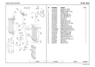 X ON DEMAND* NEW PARTC167813530
ENGINE # 1133
POS PARTNUMBER PARTNAME PIECE
7 77035007500 RADIATOR L/S "15623U" 1
8 78035008400 RADIATOR R/S "15556U" 1
9 77335016000 RADIATOR CAP SMALL 1,8 BAR 1
19 77235071044 Y-CONNECTOR CPL. 1
20 10001020000 HOSE CLAMP GEMI 18-29 5
21 42013037400 HOSE CLAMP NORMA 14/24 2
22 58335099000 HOSE CLAMP GEMI 10-16 1
23 50303089000 ANGLE PIECE '97 1
24 50335030001 PVC-HOSE 6X9 x
25 78135025000 RADIATOR HOSE L/S 2012 1
26 78135027000 RADIATOR HOSE R/S 2012 1
30 78135126033 RADIATOR HOSE CPL. W. THERM 1
31 0770320020 O-RING 32,00X2,00 1
32 59435017000 THERMOSTAT 70 DEGREE 04 1
33 0016040183 SCREW FOR PLASTIC D=4X18 3
34 7733503400030 RADIATOR PROTECTION BLACK 07 2
34 7733503400004 RADIATOR PROTECTION L/S+R/S SX x
35 77235073000 HOSE CONNECTOR L=172,5 1
40 41001052000 RUBBER SLEEVE D=12MM 4
41 77335001000 WASHER FOR RADIATOR 08 4
42 0023060123 COLLAR SCREW M6X12 TX 4
64 77735045000 THERMO SWITCH 95°C M14X1,5 1
65 58435041000 FAN CPL. 12V LC4 2000 1
66 0081050181 SCREW FOR PLASTIC K50X18 T20 3
67 81235943000 FAN SUPPORT 1
68 0011400800 RIVET 4,0X 8 ALU 3
98 00050000131 RADIATOR KIT 08-14 x
147813530
FFEE 550011 22001166COOLING SYSTEM
 