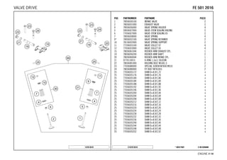 X ON DEMAND* NEW PARTC167813610
ENGINE # 1144
POS PARTNUMBER PARTNAME PIECE
1 78936030100 INTAKE VALVE 2
2 78036031000 EXHAUST VALVE 2
4 78936036000 VALVE SPRING HOLDER 4
5 59036027000 VALVE-STEM SEALING RACING 2
6 77036027000 VALVE-STEM SEALING 05 2
7 78936028000 VALVE SPRING 4
9* 78936032100 VALVE SPRING RETAINER 2
10 78136032000 VALVE SPRING SUPPORT 2
11 77336033100 VALVE COLLET 07 4
12 77036033000 VALVE COLLET 05 4
15 78036061044 ROCKER ARM EXHAUST CPL. 1
19 78036056200 ROCKER ARM SHAFT 2
20 78036060044 ROCKER ARM INTAKE CPL. 1
21 0770110015 O-RING 1,5x11 SILICON 2
22 78036081000 HOLDING BOLT M14X1,5 2
23 77036080000 SPECIAL SCREW M7X40 WS10 2
24 78036080000 FIT BOLT M7X1X55 2
25 77036035172 SHIM D=8,9/1,72 x
25 77036035176 SHIM D=8,9/1,76 x
25 77036035180 SHIM D=8,9/1,80 x
25 77036035184 SHIM D=8,9/1,84 x
25 77036035188 SHIM D=8,9/1,88 x
25 77036035192 SHIM D=8,9/1,92 x
25 77036035196 SHIM D=8,9/1,96 x
25 77036035200 SHIM D=8,9/2,00 x
25 77036035204 SHIM D=8,9/2,04 x
25 77036035208 SHIM D=8,9/2,08 x
25 77036035212 SHIM D=8,9/2,12 x
25 77036035216 SHIM D=8,9/2,16 x
25 77036035220 SHIM D=8,9/2,20 x
25 77036035224 SHIM D=8,9/2,24 x
25 77036035228 SHIM D=8,9/2,28 x
25 77036035232 SHIM D=8,9/2,32 x
25 77036035236 SHIM D=8,9/2,36 x
25 77036035240 SHIM D=8,9/2,40 x
25 77036035244 SHIM D=8,9/2,44 x
25 77036035248 SHIM D=8,9/2,48 x
25 77036035252 SHIM D=8,9/2,52 x
147813610
FFEE 550011 22001166VALVE DRIVE
 