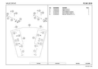 X ON DEMAND* NEW PARTC167813610
ENGINE # 1155
POS PARTNUMBER PARTNAME PIECE
25 77036035256 SHIM D=8,9/2,56 x
25 77036035260 SHIM D=8,9/2,60 x
30 78136029044 VALVE SPRING KIT EXHAUST 2
31 78136028144 VALVE SPRING KIT INTAKE 16 2
99 78136030010 VALVE KIT 450/500 EXC 14-15 x
147813610
FFEE 550011 22001166VALVE DRIVE
 