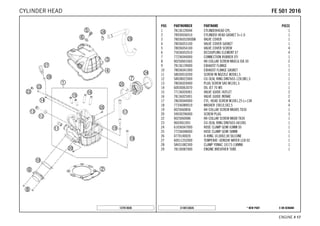 X ON DEMAND* NEW PARTC148133635
ENGINE # 1177
POS PARTNUMBER PARTNAME PIECE
1 78136120044 CYLINDERHEAD CPL. 1
2 78930036010 CYLINDER HEAD GASKET S=1.0 1
3 78036052000DA VALVE COVER 1
4 78036053100 VALVE COVER GASKET 1
5 78036054100 VALVE COVER SCREW 4
6 75036052010 DECOUPLING ELEMENT 07 4
7 77236044000 CONNECTION RUBBER EFI 1
8 0025060166S HH COLLAR SCREW M6X16 ISA 30 2
9 78136139000 EXHAUST FLANGE 1
10 78036041000 EXHAUST FLANGE GASKET 1
11 58030010200 SCREW IN NOZZLE M20X1,5 1
12 58038022000 CU-SEAL RING DIN7603-12X18X1,5 1
13 78036024000 PLUG SCREW SAS M12X1,5 1
14 60030063070 OIL JET 70 M5 1
15 77136026001 VALVE GUIDE OUTLET 2
16 78136025001 VALVE GUIDE INTAKE 2
17 78630044000 CYL. HEAD SCREW M10X1,25 L=138 4
18 77336089010 WASHER 19X10,5X2,5 4
19 0025060856 HH COLLAR SCREW M6X85 TX30 1
20 59030296000 SCREW PLUG 3
22 0025060086 HH COLLAR SCREW M6X8 TX30 1
23 0603061001 CU-SEAL RING DIN7603-6X10X1 1
24 61036047000 HOSE CLAMP GEMI 63MM 05 1
25 77236048000 HOSE CLAMP GEMI 58MM 1
26 0770100020 O-RING 10,00X2,00 SILCONE 1
27 60011252000 TEMPERAT.-SENSOR WATER LC8 02 1
28 58431082300 CLAMP YDNAC 10173 (18MM) 1
29 78130087000 ENGINE BREATHER TUBE 1
127813630
FFEE 550011 22001166CYLINDER HEAD
 