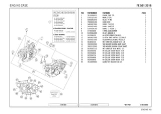 X ON DEMAND* NEW PARTC127813010
ENGINE # 33
POS PARTNUMBER PARTNAME PIECE
1 78130000033 ENGINE CASE CPL. 1
2 57031523145 MAIN JET 145 1
3 60030063070 OIL JET 70 M5 1
5 75030010100 CASE BUSH 2
6 54830027000 DOWEL 21X12 03 1
7 59030023000 DOWEL 6X8X11,5 2
8 51030026100 DOWEL 17 X 13 X 12 1
9 0770035020 O-RING 3,5X2,00 NBR 1
10 81230064000 OIL JET ANGLED 70 1
11 0912040103 AH.SCREW DIN0912-M 4X10 1
12 58038022000 CU-SEAL RING DIN7603-12X18X1,5 1
13 58030021000 OILDRAIN PLUG W.MAG. M 12X1,5 1
15 0018050103 INT. TORX OVAL HEAD M 5X10 8.8 1
16 78033032000 TAB WASHER BEARING MAIN SHAFT 1
17 78033132000 TAB WASHER BEARING COUNT.SHAFT 1
18 0019050121S INT. TORX FLAT HEAD M5X12 T25 4
50 0025060406 HH COLLAR SCREW M6X40 TX30 5
51 0025060606 HH COLLAR SCREW M6X60 TX30 4
52 0025060756 HH COLLAR SCREW M6X75 TX30 2
53 0025060806 HH COLLAR SCREW M6X80 TX30 1
54 0025060856 HH COLLAR SCREW M6X85 TX30 1
99 78130099000 GASKET SET 450/500 EXC 12 1
127813010
FFEE 550011 22001166ENGINE CASE
 