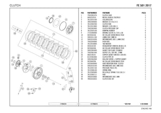 X ON DEMAND* NEW PARTC177963215
ENGINE # 88
POS PARTNUMBER PARTNAME PIECE
1 79432001076 CLUTCH CAGE 1
2 0405252910 NEEDLE BEAR K 25X29X10 2
3 78132015100 COLLARSLEEVE 1
4 78932009000 WASHER 22 X 36,5 X 3 1
5 78132002300 CLUTCH HUB 1
6 78132013000 WASHER 112X118X1.5 1
7 79432003000 CLUTCH PRESSURE CAP 1
8 78132025100 DAMPING RUBBER 6
9 77232004000 DRIVING SLEEVE D=7,95 L=38 6
10 0025050166 HH COLLAR SCREW M5X16 TX30 6
11 59032011100 LINING DISC 2MM 04 8
12 59032010200 INTERMEDIATE DISC 1,4MM 2002 7
13 79432054000 PUSH ROD 1
14 78132018000 TAB WASHER 1
15 0936181505 HEXAGON NUT DIN0936-M18X1,5 R. 1
16 0025060306 HH COLLAR SCREW M6X30 TX30 1
21 59032065000 GASKET FOR SLAVE CYLINDER 1
22 79432061044 OUTPUT CYL. DOT KPL. 27MM 1
26 0603100141 COPPER GASKET DIN7603-10X14X1 2
27 81232063000 CLUTCH PIPE 09 1
28 59032062000 HOLLOW SCREW + COPPER GASKET 1
29 0025060206 HH COLLAR SCREW M6X20 TX30 2
31 50329050000 VENT INJEKTION HYDR. CLUTCH 1
33 59032010100 INTERMEDIATE DISC 1MM 2002 1
35 78132057144 PRESSURE PIECE CPL. 1
36 78132006100 SPRING RING 1
37 78132005000 BELLEVILLE SPRING 71X115X1,5 I 1
38 78132002111 HUB 1
39 78932010000 INTERMEDIATE DISC 1MM 1
99 78932010033 CLUTCH DISC KIT 1
177943210
FFEE 550011 22001177CLUTCH
 