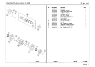 X ON DEMAND* NEW PARTC177963331
ENGINE # 99
POS PARTNUMBER PARTNAME PIECE
1 79433501000 MAIN SHAFT 1
2 79433505000 IDLER GEAR 5TH GEAR 1
3 79433503000 SLIDING GEAR 3RD/4TH GEAR 1
4 79433506000 IDLER GEAR 6TH GEAR 1
5 79433502000 SOLID GEAR 2ND GEAR 1
6 56033030000 STOP DISC 17,2X30X1 1
7 0405222613 NEEDLE BEAR. K 22X26X13 TN 2
8 79433033000 SPACER SLEEVE 1
9 0471250120 CIRCLIP DIN0471-25X1,2 2
10 78033031000 STOP DISK 26 X 32 X 1,5 1
11 78033001110 BUSHING 1
20 0625062054 BALL BEARING 6205 C3 NTN 1
21 78033032000 TAB WASHER BEARING MAIN SHAFT 1
22 0019050121S INT. TORX FLAT HEAD M5X12 T25 2
23 0625062036 BALL BEARING 6203 RSH C3 1
177963330
FFEE 550011 22001177TRANSMISSION I - MAIN SHAFT
 