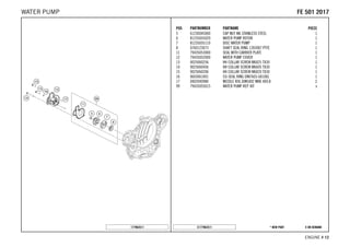 X ON DEMAND* NEW PARTC177963511
ENGINE # 1122
POS PARTNUMBER PARTNAME PIECE
5 61230045000 CAP NUT M6 STAINLESS STEEL 1
6 81235055020 WATER PUMP ROTOR 1
7 81235055110 DISC WATER PUMP 1
8 0760123073 SHAFT SEAL RING 12X30X7 PTFE 1
11 79435053000 SEAL WITH CARRIER PLATE 1
12 79435052000 WATER PUMP COVER 1
13 0025060256 HH COLLAR SCREW M6X25 TX30 1
14 0025060456 HH COLLAR SCREW M6X45 TX30 1
15 0025060206 HH COLLAR SCREW M6X20 TX30 1
16 0603061001 CU-SEAL RING DIN7603-6X10X1 1
17 0402040980 NEEDLE ROL.DIN5402 NRB 4X9,8 2
99 79435055015 WATER PUMP REP. KIT x
177963511
FFEE 550011 22001177WATER PUMP
 