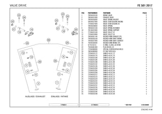 X ON DEMAND* NEW PARTC177963612
ENGINE # 1144
POS PARTNUMBER PARTNAME PIECE
1 78936030100 INTAKE VALVE 2
2 78036031000 EXHAUST VALVE 2
4 78936036000 VALVE SPRING HOLDER 4
5 59036027000 VALVE-STEM SEALING RACING 2
6 77036027000 VALVE-STEM SEALING 05 2
7 78936028000 VALVE SPRING 4
9 78936032100 VALVE SPRING RETAINER 2
10 78136032000 VALVE SPRING SUPPORT 2
11 77336033100 VALVE COLLET 07 4
12 77036033000 VALVE COLLET 05 4
15 78936061144 ROCKER ARM EXHAUST CPL. 1
18 79436056100 ROCKER ARM SHAFT INTAKE 1
19 79436057000 ROCKER ARM SHAFT EXHAUST 1
20 79436560044 ROCKER ARM INTAKE CPL. 1
21 0770150151 O-RING 15,00X1,50 VITON 2
22 79436081000 PLUG M10X1,25 2
23 77036080000 SPECIAL SCREW M7X40 WS10 2
24 78036080000 FIT BOLT M7X1X55 2
25 77036035172 SHIM D=8,9/1,72 x
25 77036035176 SHIM D=8,9/1,76 x
25 77036035180 SHIM D=8,9/1,80 x
25 77036035184 SHIM D=8,9/1,84 x
25 77036035188 SHIM D=8,9/1,88 x
25 77036035192 SHIM D=8,9/1,92 x
25 77036035196 SHIM D=8,9/1,96 x
25 77036035200 SHIM D=8,9/2,00 x
25 77036035204 SHIM D=8,9/2,04 x
25 77036035208 SHIM D=8,9/2,08 x
25 77036035212 SHIM D=8,9/2,12 x
25 77036035216 SHIM D=8,9/2,16 x
25 77036035220 SHIM D=8,9/2,20 x
25 77036035224 SHIM D=8,9/2,24 x
25 77036035228 SHIM D=8,9/2,28 x
25 77036035232 SHIM D=8,9/2,32 x
25 77036035236 SHIM D=8,9/2,36 x
25 77036035240 SHIM D=8,9/2,40 x
25 77036035244 SHIM D=8,9/2,44 x
25 77036035248 SHIM D=8,9/2,48 x
177963611
FFEE 550011 22001177VALVE DRIVE
 