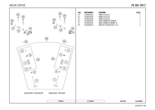 X ON DEMAND* NEW PARTC177963612
ENGINE # 1155
POS PARTNUMBER PARTNAME PIECE
25 77036035252 SHIM D=8,9/2,52 x
25 77036035256 SHIM D=8,9/2,56 x
25 77036035260 SHIM D=8,9/2,60 x
30 78136029044 VALVE SPRING KIT EXHAUST x
31 78136028144 VALVE SPRING KIT INTAKE 16 x
99 78136030010 VALVE KIT 450/500 EXC 14-15 x
177963611
FFEE 550011 22001177VALVE DRIVE
 