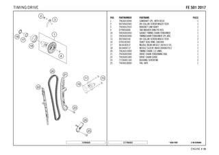 X ON DEMAND* NEW PARTC177963623
ENGINE # 1166
POS PARTNUMBER PARTNAME PIECE
1 79636010044 CAMSHAFT CPL. WITH DECO 1
2 0025060206S HH COLLAR SCREW M6X20 TX30 1
3 79436012033 BRACKET CAM SHAFT 1
4 0799050000 TAB WASHER DIN6799 RS5 1
10 59036003050 GASKET TIMING CHAIN TENSIONER 1
11 59036003000 TIMINGCHAIN TENSIONER CPL.RAC. 1
13 0025060166 HH COLLAR SCREW M6X16 TX30 2
16 0760182442 SHAFT SEAL RING 18X24X4 1
17 0618182412 NEEDLE BEAR.HK1812 18/24/12 05 1
18 0618404712 NEEDLE SLEEVE HK4012B40X47X12 1
20 79636013000 TIMING CHAIN 112 LINKS 1
21 79436002000 DRIVE CHAIN TENSIONING RAIL 1
22 79436001000 DRIVE CHAIN GUIDE 1
23 77236001160 BUSHING SCREW M6 2
25 79436018000 FAIL SAFE 1
157893620
FFEE 550011 22001177TIMING DRIVE
 