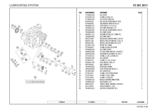 X ON DEMAND* NEW PARTC177963811
ENGINE # 1188
POS PARTNUMBER PARTNAME PIECE
1 77338005100 OIL FILTER 1
2 07703305178 O-RING 33,05X1,78 1
3 77338041200 OIL FILTER COVER 08 1
4 0025050166 HH COLLAR SCREW M5X16 TX30 5
5 0799060000 TAB WASHER DIN6799-RS 6,0 1
6 58038007755 STOP DISK 8,1 X 15 X 0,5 1
7 79438001019 OIL PUMP SPROCKET 19T 1
8 0025060166S HH COLLAR SCREW M6X16 ISA 30 2
9 79438003000 OIL PUMP COVER 1
10 59038011112 OILPUMP ROTOR-SET 12MM CPL. 1
11 79438002000 OIL PUMP SHAFT 1
12 0402251980 NEEDLEROL.DIN5402 NRA 2,5X19,8 1
13 0402251180 NEEDLE ROLLER DIN5402 2,5X11,8 1
14 0402041580 NEEDLE ROLLER NRB 4X15,8 G2 1
15 61238011100 ROTOR SET 22MM 1
16 0770440020 O-RING 44,00X2,00 VITON 1
17 79438004100 OIL PUMP COVER 1
18 58038022000 CU-SEAL RING DIN7603-12X18X1,5 2
19 58030021000 OILDRAIN PLUG W.MAG. M 12X1,5 1
20 07701250151 O-RING 12,5X1,5 VITON V75 2
21 59038016100 OIL SCREEN 1
22 0770020170 O-RING 17,17X1,78 GLO 1
23 59038017100 PLUG M20X1,5 WS=13 1
24 0401090003 BALL DIN5401-9 1
25 79438026000 PRESSURE SPRING 1
27 78036024000 PLUG SCREW SAS M12X1,5 1
28 78138015001 OIL SCREEN CPL. 1
29 0770012021 O-RING 12X2 VITON GREEN 1
30 0770125015 O-RING 12,5X1,5 NBR 1
31 0770170200 O-RING 17,00X2,00 1
32 79438001010 NEEDLE BEARING INNER RING 1
33 79438001033 IDLER WHEEL 33T 1
34 0988162205 THRUST WASH. DIN0988-16X22X0,5 1
35 0471150010 CIRCLIP DIN0471-15X1 1
99 79438015010 OILFILTER SERVICEKIT SX-F x
177963810
FFEE 550011 22001177LUBRICATING SYSTEM
 