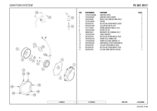 X ON DEMAND* NEW PARTC177963913
ENGINE # 1199
POS PARTNUMBER PARTNAME PIECE
1 79430702000KA IGNITION COVER 1
2 79430040000 IGNITION COVER GASKET 1
3 0402040980 NEEDLE ROL.DIN5402 NRB 4X9,8 2
4 79239104000 STATOR 1
5 0025050256 HH COLLAR SCREW M5X25 ISA30 3
6 49030021000 COLLAR NUT M12X1 R/S 1
7 0137120000 SPRING WASHER DIN0137-B12 1
8 78039205000 ROTOR EXC 08 1
9 0888030037 WOODRUFF KEY DIN6888-3X3,7 1
10 79430502050 CABLE BRACKET 1
11 0025050166 HH COLLAR SCREW M5X16 TX30 2
12 78039090100 SPARK PLUG CONNECTOR 1
13 77839093000 SPARK PLUG NGK LMAR9AI-10 1
14 58439006000 IGNITIONCOIL IG3826 KOKUSAN'96 1
15 0026060186 COLLAR SCREW M6X18 ISA30 2
16 0025060256 HH COLLAR SCREW M6X25 TX30 7
17 0603061001 CU-SEAL RING DIN7603-6X10X1 1
177963912
FFEE 550011 22001177IGNITION SYSTEM
 