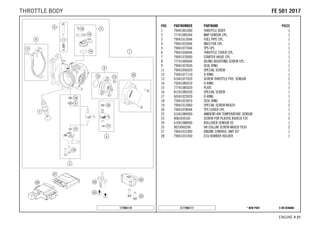 X ON DEMAND* NEW PARTC177964111
ENGINE # 2211
POS PARTNUMBER PARTNAME PIECE
1 79441001000 THROTTLE BODY 1
2 77741085044 MAP SENSOR CPL. 1
3 79041013044 FUEL PIPE CPL. 1
4 79041023044 INJECTOR CPL. 1
5 79041077044 TPS CPL. 1
6 79041056044 THROTTLE COVER CPL. 1
7 79041070000 STARTER VALVE CPL. 1
8 77741060044 IDLING ADJUSTING SCREW CPL. 1
9 79041023030 SEAL RING 1
11 79041056020 SPECIAL SCREW 1
12 75041077110 O-RING 1
13 61041077020 SCREW THROTTLE POS. SENSOR 2
14 75041085010 O-RING 1
15 77741085020 PLATE 1
16 81241085030 SPECIAL SCREW 1
17 60341023020 O-RING 1
18 75041023010 SEAL RING 1
19 79041013060 SPECIAL SCREW M5X20 2
20 79041078044 TPS COVER CPL. 1
22 61041080000 AMBIENT-AIR TEMPERATURE SENSOR 1
23 0081050181 SCREW FOR PLASTIC K50X18 T20 2
24 61041088000 ROLLOVER SENSOR 05 1
25 0025060206 HH COLLAR SCREW M6X20 TX30 2
27 79641031000 ENGINE CONTROL UNIT EFI 1
28 79041031050 ECU RUBBER HOLDER 1
177964110
FFEE 550011 22001177THROTTLE BODY
 