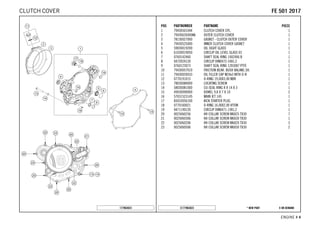 X ON DEMAND* NEW PARTC177963023
ENGINE # 44
POS PARTNUMBER PARTNAME PIECE
1 79430501044 CLUTCH COVER CPL. 1
2 79430626000KA OUTER CLUTCH COVER 1
3 78130027000 GASKET - CLUTCH OUTER COVER 1
4 79430525000 INNER CLUTCH COVER GASKET 1
5 59030019200 OIL SIGHT GLASS 1
6 61030019050 CIRCLIP OIL LEVEL GLASS 03 1
7 0760142460 SHAFT SEAL RING 14X24X6 B 1
8 0472024120 CIRCLIP DIN0472-24X1.2 1
9 0760123073 SHAFT SEAL RING 12X30X7 PTFE 1
10 79430057010 FRICTION BEAR. BUSH BALANC.SH. 1
11 79430020033 OIL FILLER CAP M24x3 WITH O-R 1
12 0770191015 O-RING 19,00X3,00 NBR 1
13 78030080000 LOCATING SCREW 1
14 58030081000 CU-SEAL RING 8 X 14 X 3 1
15 49030090000 DOWEL 9,8 X 7 X 10 2
16 57031523145 MAIN JET 145 1
17 83033056100 KICK STARTER PLUG 1
18 0770160021 O-RING 16,00X2,00 VITON 1
19 0471190120 CIRCLIP DIN0471-19X1,2 1
20 0025060256 HH COLLAR SCREW M6X25 TX30 7
21 0025060306 HH COLLAR SCREW M6X30 TX30 1
22 0025060206 HH COLLAR SCREW M6X20 TX30 3
23 0025060506 HH COLLAR SCREW M6X50 TX30 2
177963023
FFEE 550011 22001177CLUTCH COVER
 