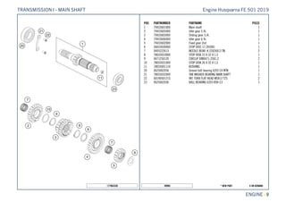 X ON DEMAND* NEW PART49996
ENGINE || 9
POS PARTNUMBER PARTNAME PIECE
1 79433601000 Main shaft 1
2 79433605000 Idler gear 5 th. 1
3 79433603000 Sliding gear 3./4. 1
4 79433606000 Idler gear 6 th. 1
5 79433602000 Fixed gear 2nd 1
6 56033030000 STOP DISC 17,2X30X1 1
7 0405222613 NEEDLE BEAR. K 22X26X13 TN 2
8 78033033000 STOP DISK 23 X 32 X 1,5 1
9 0471250120 CIRCLIP DIN0471-25X1,2 2
10 78033031000 STOP DISK 26 X 32 X 1,5 1
11 78033001110 BUSHING 1
20 0625062056 Groove ball bearing 6205 C4 NTN 1
21 78033032000 TAB WASHER BEARING MAIN SHAFT 1
22 0019050121S INT. TORX FLAT HEAD M5X12 T25 2
23 0625062036 BALL BEARING 6203 RSH C3 1
177963330
Engine Husqvarna FE 501 2019TRANSMISSION I - MAIN SHAFT
 