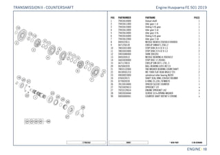 X ON DEMAND* NEW PART49997
ENGINE || 10
POS PARTNUMBER PARTNAME PIECE
1 79433610000 Output shaft 1
2 79433611000 Idler gear 1 st 1
3 79433615000 Sliding 5-th gear 1
4 79433613000 Idler gear 3 rd. 1
5 79433614000 Idler gear 4 th. 1
6 79433616000 Sliding 6-th gear 1
7 79433612000 Idler gear 2 nd 1
8 0405222611 NEEDLE BEAR.K 22X26X10 DIVIDED 3
9 0471250120 CIRCLIP DIN0471-25X1,2 3
10 78033031000 STOP DISK 26 X 32 X 1,5 1
11 78033033000 STOP DISK 23 X 32 X 1,5 2
12 59033080000 SHIM 20X32X1 1
13 0405202612 NEEDLE BEARING K 20X26X12 1
14 56033030000 STOP DISC 17,2X30X1 1
15 0471170015 CIRCLIP DIN 0471-17X1, 5 1
20 0625062035 BALL BEARING 6203 JR2 C3 1
21 78033132000 TAB WASHER BEARING COUNT.SHAFT 1
22 0019050121S INT. TORX FLAT HEAD M5X12 T25 2
23 49030023000 cylindrical roller bearing NJ205 1
24 0760324571 SHAFT SEAL RING 32X45X7 BSLNBR 1
25 0770020220 O-RING 25,12X1,78 NBR70 1
26 78133014000 SPACER SLEEVE COUNTER 1
27 79233029013 SPROCKET 13T x
27 79233129014 ENGINE SPROCKET 14Z x
28 59033034044 SCREW 10.9+SPRING WASHER 1
99 00050000941 COUNTER SHAFT REP.KIT 4 STROKE x
177963362
Engine Husqvarna FE 501 2019TRANSMISSION II - COUNTERSHAFT
 
