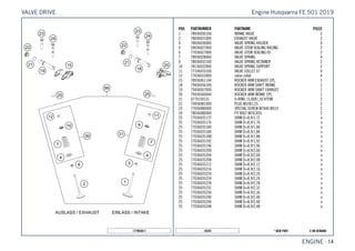 X ON DEMAND* NEW PART18325
ENGINE || 14
POS PARTNUMBER PARTNAME PIECE
1 78936030100 INTAKE VALVE 2
2 78036031000 EXHAUST VALVE 2
4 78936036000 VALVE SPRING HOLDER 4
5 59036027000 VALVE-STEM SEALING RACING 2
6 77036027000 VALVE-STEM SEALING 05 2
7 78936028000 VALVE SPRING 4
9 78936032100 VALVE SPRING RETAINER 2
10 78136032000 VALVE SPRING SUPPORT 2
11 77336033100 VALVE COLLET 07 4
12 77036033000 valve collet 4
15 78936061144 ROCKER ARM EXHAUST CPL. 1
18 79436056100 ROCKER ARM SHAFT INTAKE 1
19 79436057000 ROCKER ARM SHAFT EXHAUST 1
20 79436560044 ROCKER ARM INTAKE CPL. 1
21 0770150151 O-RING 15,00X1,50 VITON 2
22 79436081000 PLUG M10X1,25 2
23 77036080000 SPECIAL SCREW M7X40 WS10 2
24 78036080000 FIT BOLT M7X1X55 2
25 77036035172 SHIM D=8,9/1,72 x
25 77036035176 SHIM D=8,9/1,76 x
25 77036035180 SHIM D=8,9/1,80 x
25 77036035184 SHIM D=8,9/1,84 x
25 77036035188 SHIM D=8,9/1,88 x
25 77036035192 SHIM D=8,9/1,92 x
25 77036035196 SHIM D=8,9/1,96 x
25 77036035200 SHIM D=8,9/2,00 x
25 77036035204 SHIM D=8,9/2,04 x
25 77036035208 SHIM D=8,9/2,08 x
25 77036035212 SHIM D=8,9/2,12 x
25 77036035216 SHIM D=8,9/2,16 x
25 77036035220 SHIM D=8,9/2,20 x
25 77036035224 SHIM D=8,9/2,24 x
25 77036035228 SHIM D=8,9/2,28 x
25 77036035232 SHIM D=8,9/2,32 x
25 77036035236 SHIM D=8,9/2,36 x
25 77036035240 SHIM D=8,9/2,40 x
25 77036035244 SHIM D=8,9/2,44 x
25 77036035248 SHIM D=8,9/2,48 x
177963611
Engine Husqvarna FE 501 2019VALVE DRIVE
 