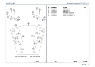 X ON DEMAND* NEW PART18325
ENGINE || 15
POS PARTNUMBER PARTNAME PIECE
25 77036035252 SHIM D=8,9/2,52 x
25 77036035256 SHIM D=8,9/2,56 x
25 77036035260 SHIM D=8,9/2,60 x
30 78136029044 VALVE SPRING KIT EXHAUST x
31 78136028144 VALVE SPRING KIT INTAKE 16 x
99 78136030010 VALVE KIT 450/500 EXC 14-15 x
177963611
Engine Husqvarna FE 501 2019VALVE DRIVE
 