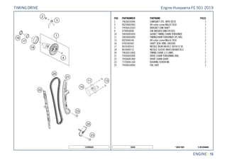 X ON DEMAND* NEW PART16536
ENGINE || 16
POS PARTNUMBER PARTNAME PIECE
1 79636010044 CAMSHAFT CPL. WITH DECO 1
2 0025060206S HH collar screw M6x20 TX30 1
3 79436012033 BRACKET CAM SHAFT 1
4 0799050000 TAB WASHER DIN6799 RS5 1
10 59036003050 GASKET TIMING CHAIN TENSIONER 1
11 59036003000 TIMINGCHAIN TENSIONER CPL.RAC. 1
13 0025060166 HH collar screw M6x16 TX30 2
16 0760182442 SHAFT SEAL RING 18X24X4 1
17 0618182412 NEEDLE BEAR.HK1812 18/24/12 05 1
18 0618404712 NEEDLE SLEEVE HK4012B40X47X12 1
20 79636013000 TIMING CHAIN 112 LINKS 1
21 79436002000 DRIVE CHAIN TENSIONING RAIL 1
22 79436001000 DRIVE CHAIN GUIDE 1
23 77236001160 BUSHING SCREW M6 2
25 79436018000 FAIL SAFE 1
157893620
Engine Husqvarna FE 501 2019TIMING DRIVE
 