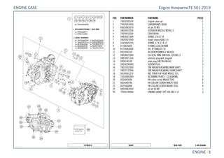 X ON DEMAND* NEW PART50304
ENGINE || 3
POS PARTNUMBER PARTNAME PIECE
1 79430500144 Engine case cpl. 1
2 79433053050 CAROBRONZE BUSH 1
3 60030063070 oil jet 70 M5 1
4 58030010200 SCREW IN NOZZLE M20X1,5 2
5 75030010100 CASE BUSH 2
6 54830027000 DOWEL 21X12 03 1
7 59030023000 dowel sleeve 6x8x11.5 2
8 51030026100 DOWEL 17 X 13 X 12 1
9 0770035020 O-RING 3,5X2,00 NBR 1
10 81230064000 OIL JET ANGLED 70 1
11 0912040103 AH.SCREW DIN0912-M 4X10 1
12 58038022000 CU-SEAL RING DIN7603-12X18X1,5 1
13 58030021100 oildrain plug with magnet 1
14 0906100100 pipe plug DIN 906 M10x1 2
15 59030296000 SCREW PLUG 3
16 78033032000 TAB WASHER BEARING MAIN SHAFT 1
17 78033132000 TAB WASHER BEARING COUNT.SHAFT 1
18 0019050121S INT. TORX FLAT HEAD M5X12 T25 7
19 75030085000 RETAINING PLATE F. CS BEARING 3
20 0025060606 HH collar screw M6x60 TX30 6
21 0025060706 HH COLLAR SCREW M6X70 TX30 3
22 0025060806 HH COLLAR SCREW M6X80 TX30 4
23 60030063050 oil jet 50 M5 1
99 79430199000 ENGINE GASKET KIT 450 EXC-F 17 x
187963012
Engine Husqvarna FE 501 2019ENGINE CASE
 
