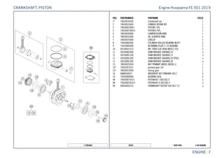 X ON DEMAND* NEW PART50307
ENGINE || 7
POS PARTNUMBER PARTNAME PIECE
1* 79630018100 Crankshaft cpl. 1
2 79630015044 CONROD REPAIR KIT 1
3 79630007000 I PISTON I CPL. 1
3 79630007000 II PISTON II CPL. 1
4 78930030000 COMPRESSION RING 1
5 78930032000 OIL SCRAPER RING 1
7 78930074000 CIRCLIP 2
8 79430082000 CYLINDER ROLLER BEARING NJ207 2
9 75030085000 RETAINING PLATE F. CS BEARING 2
10 0019050121S INT. TORX FLAT HEAD M5X12 T25 2
11 56530081000 SHIM WASHER 36X48X0,10 x
11 56530081100 SHIM WASHER 36X48X0,15 x
11 56530081200 SHIM WASHER 36X48X0,20 STEEL x
11 56530081300 SHIM WASHER 36X48X0,30 x
13 78030029200 NUT PRIMARY WHEEL M20X1,5 1
14* 79432023231 primary gear 31t 1
15* 78036014300 Timing gear 1
16 0888030037 WOODRUFF KEY DIN6888-3X3,7 3
19 79430084000 BEARING SEAL 2
98 79630007010 I PISTON KIT I 500 EXC-F x
98 79630007010 II PISTON KIT II 500 EXC-F x
99 00050002315 CRANKSHAFT REP.KIT 450 SX-F 15 x
177963063
Engine Husqvarna FE 501 2019CRANKSHAFT, PISTON
 