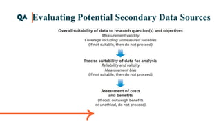 Evaluating Potential Secondary Data Sources
 