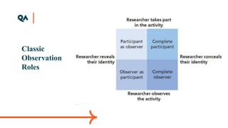 Classic
Observation
Roles
 