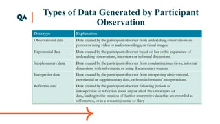 Types of Data Generated by Participant
Observation
 