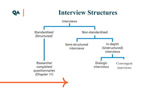 Interview Structures
 