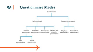Questionnaire Modes
 