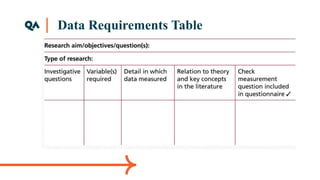 Data Requirements Table
 