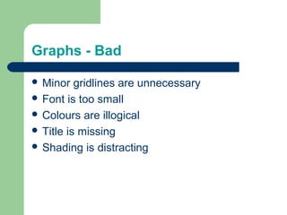 Graphs - Bad
 Minor gridlines are unnecessary
 Font is too small
 Colours are illogical
 Title is missing
 Shading is distracting
 