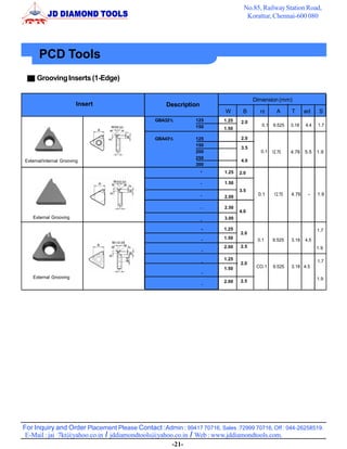 For Inquiry and Order Placement Please Contact :Admin : 99417 70716, Sales :72999 70716, Off : 044-26258519.
No.85, RailwayStation Road,
Korattur, Chennai-600 080
E-Mail : jai_7kt@yahoo.co.in / jddiamondtools@yahoo.co.in / Web : www.jddiamondtools.com.
PCD Tools
Insert
Dimension(mm)
GroovingInserts(1-Edge)
Description
W B rε A T ød S
External/internal Grooving
GBA32R
/L 125
150
GBA43R
/L 125
150
200
250
300
1.25
1.50
1 . 2 5
1 . 5 0
2 . 0 0
2 . 5 0
3 . 0 0
2.0
2.0
3.5
4.0
0.1 9.525 3.18 4.4 1.7
0.1 12.70 4.76 5.5 1.9
1.25
1.50
2.00
2.50
3.00External Grooving
2.0
3.5
4.0
0.1 12.70 4.76 - 1.9
External Grooving
-
-
-
-
-
2.0
2.5
2.0
2.5
-
-
-
-
-
-
1.25
1.50
2.00
1.25
1.50
2.00
0.1 9.525 3.18 4.5
CO.1 9.525 3.18 4.5
1.7
1.9
1.7
1.9
-21-
 