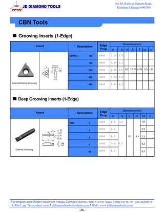 For Inquiry and Order Placement Please Contact :Admin : 99417 70716, Sales :72999 70716, Off : 044-26258519.
No.85, RailwayStation Road,
Korattur, Chennai-600 080
E-Mail : jai_7kt@yahoo.co.in / jddiamondtools@yahoo.co.in / Web : www.jddiamondtools.com.
CBN Tools
Insert Edge
Prep
Dimension(mm)
Grooving Inserts (1-Edge)
External/Internal Grooving
Description
GBA43R
/L 125
150
200
250
300
W B rε A T ød S
E008 1.25 2.0
E008 1.50 3.5
E008 2.00 3.5
E008 2.50 4.0
E008 3.00 4.0
0.2 12.70 4.76 5.5 1.9
Insert Edge
Prep
Dimension(mm)
Deep Grooving Inserts (1-Edge)
External Grooving
Description
GMN 2
3
4
5
60
W rε L H M S
E008 2.0 2.0
E008 3.0
E008 4.0
E008 5.0 4.0
E008 6.0
20 4.3
1.8
2.3
3.3
4.2
5.2
-32-
 